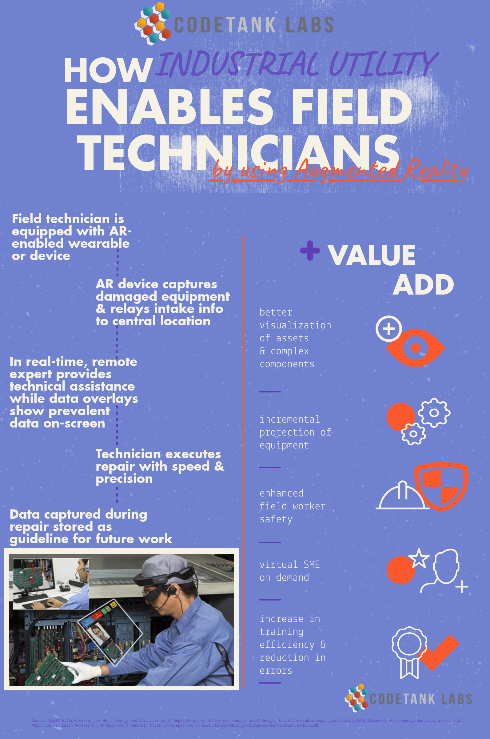 Infographic of Augmented Reality benefits in industrial utility. 